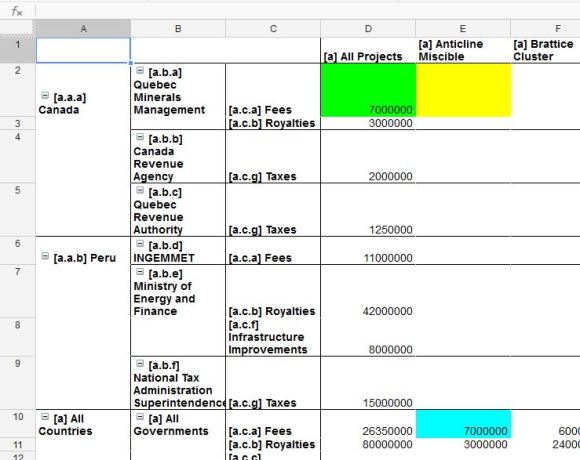 Pivot table shows data is missing from SEC Form SD XBRL